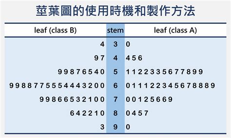 莖葉圖怎麼看